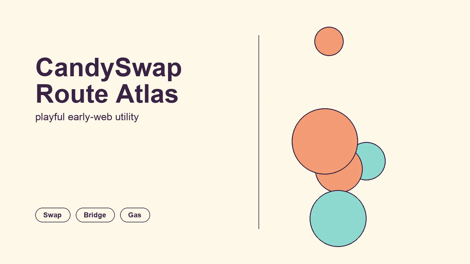 CandySwap Route Atlas editorial visual for what is an AMM